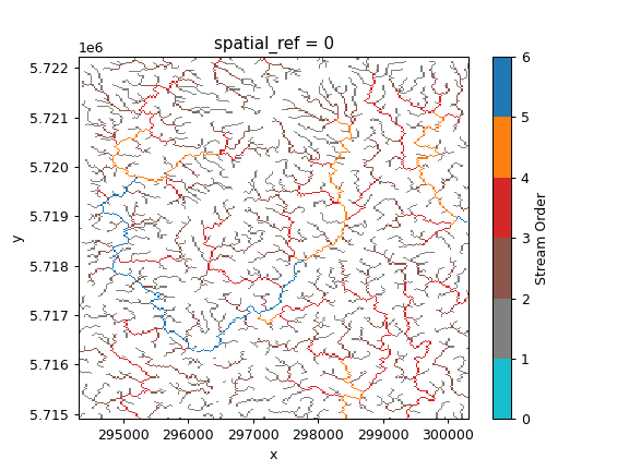 Basin Delineation