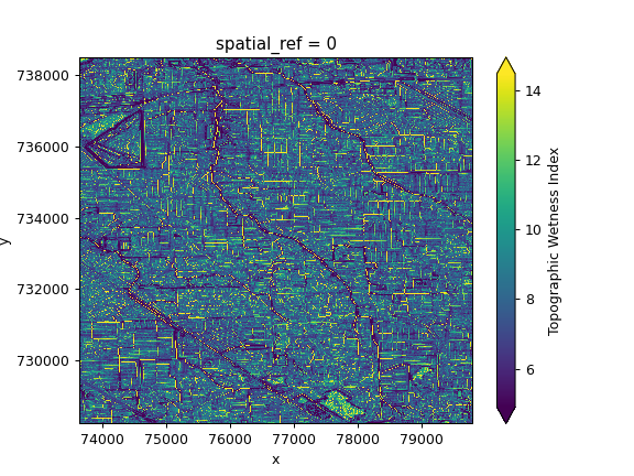 Topographic Wetness Index